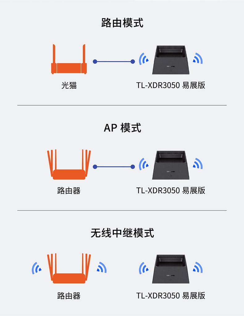 product side