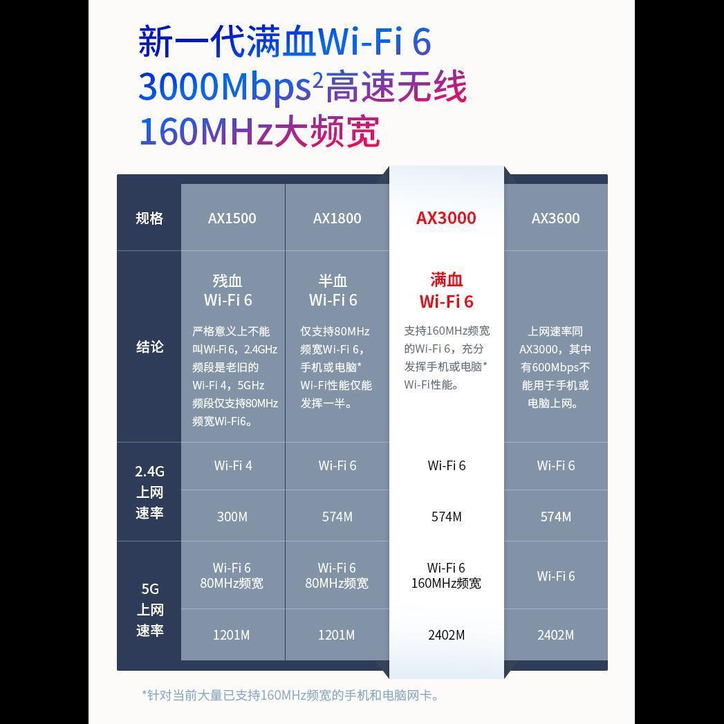 product side