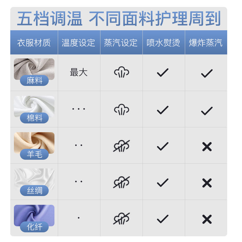 product side