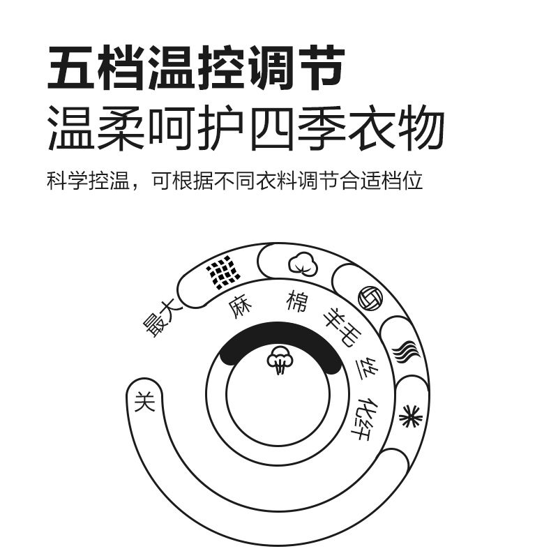 product side
